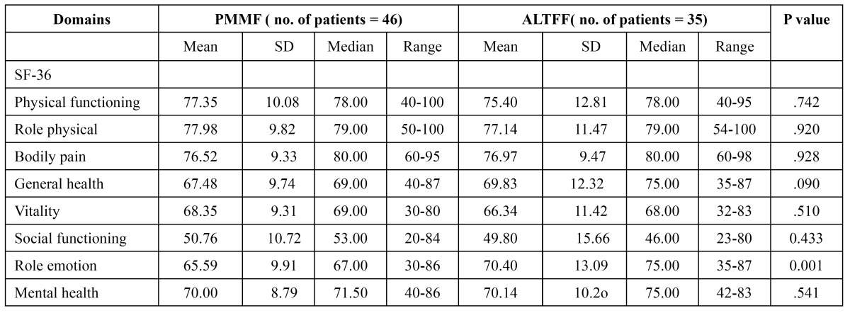 graphic file with name medoral-18-e856-t003.jpg