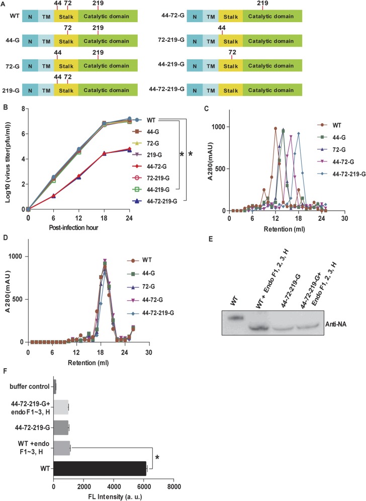 Fig. S3.