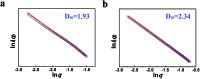Fig. 4