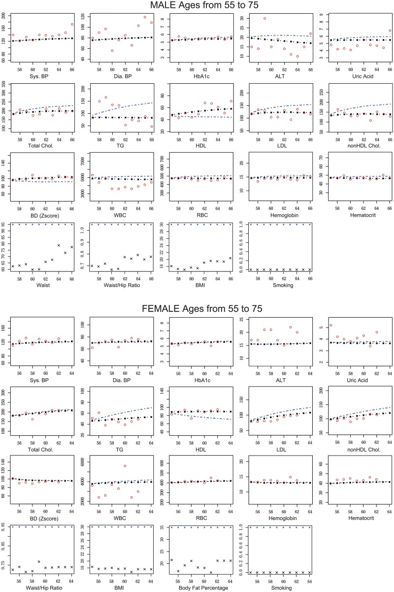 Fig 3