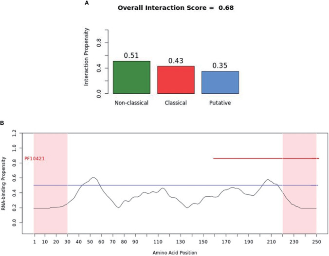 Figure 5