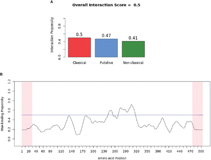 Figure 4