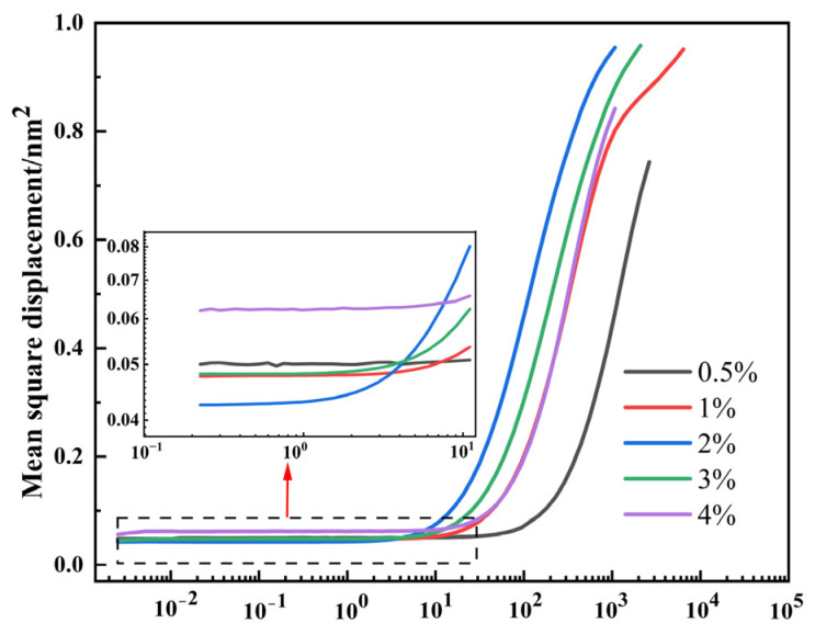 Figure 11