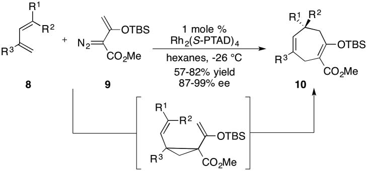 Scheme 2