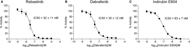 Figure 2.