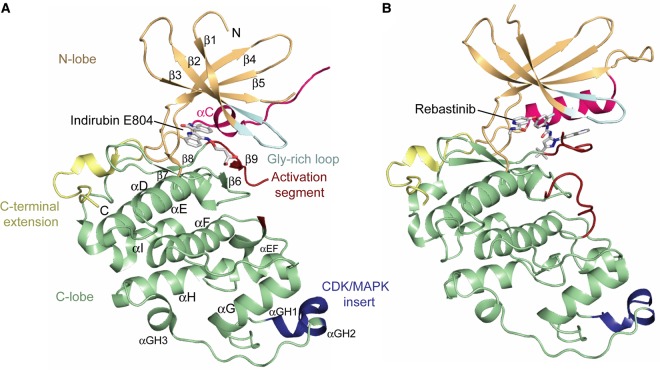 Figure 6.