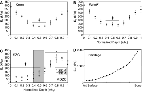 FIG. 9.