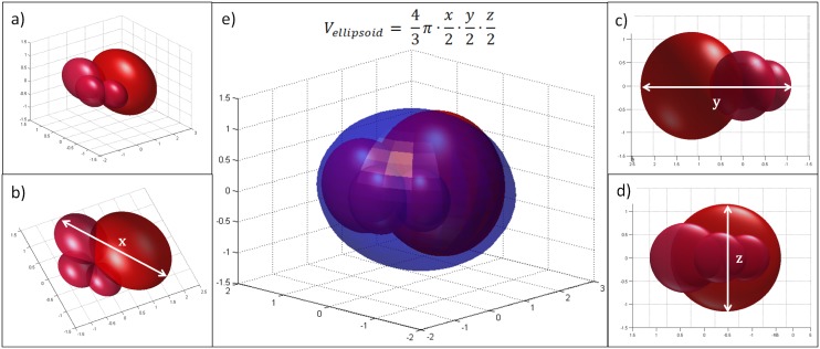 Fig 7