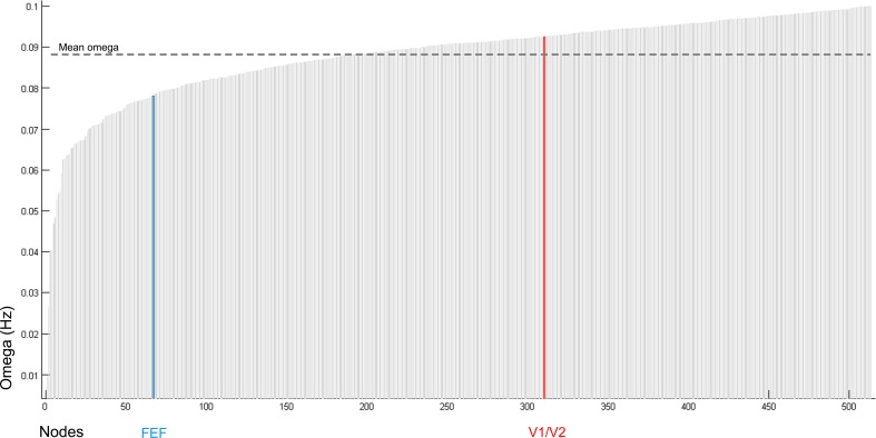 Figure 4—figure supplement 3.