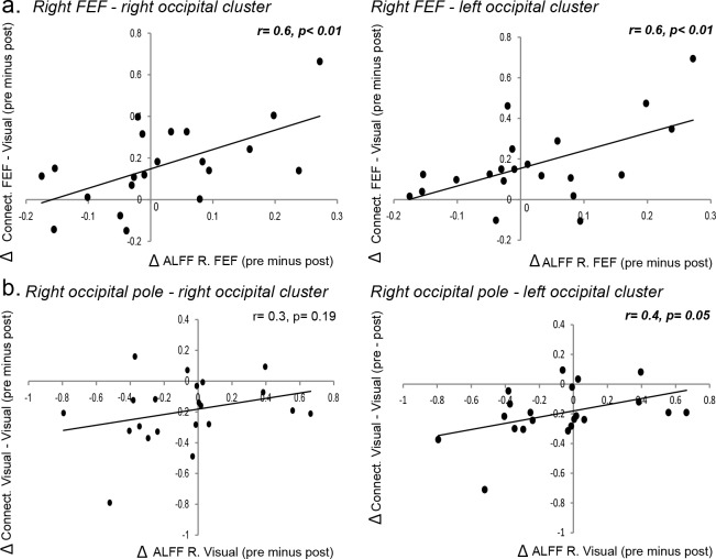 Figure 3—figure supplement 4.