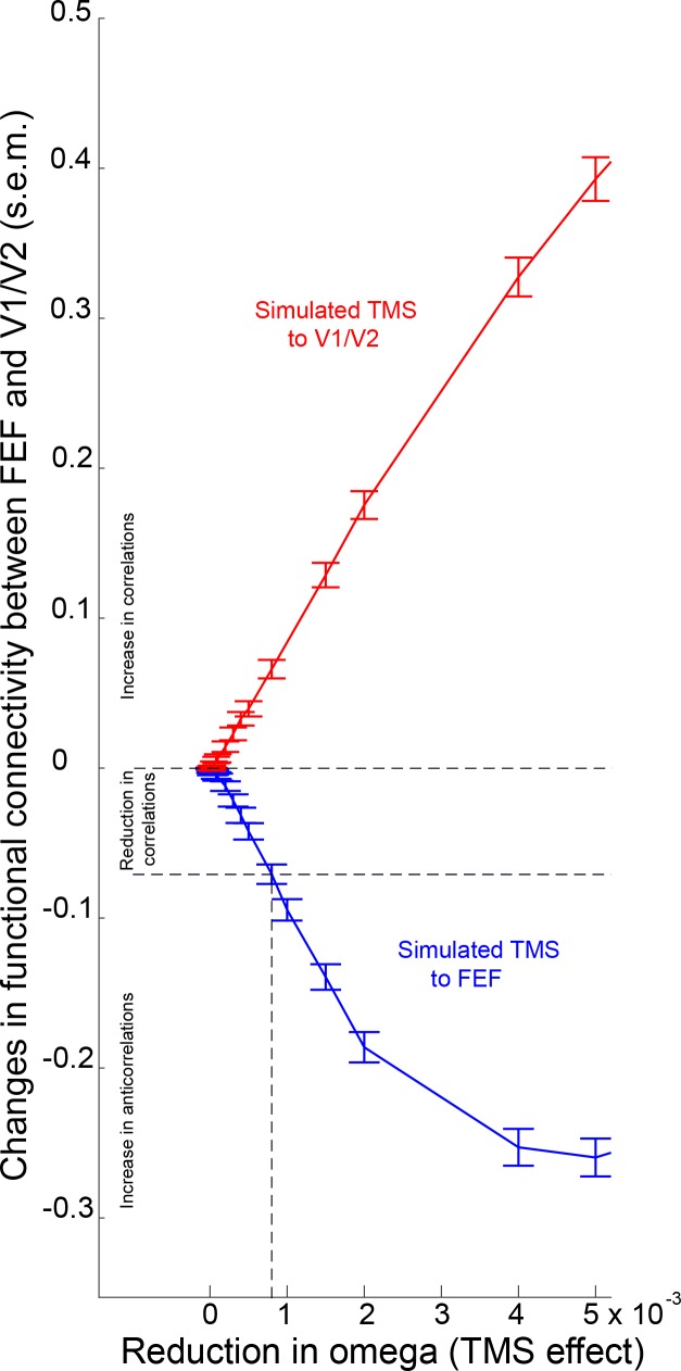 Figure 4—figure supplement 1.