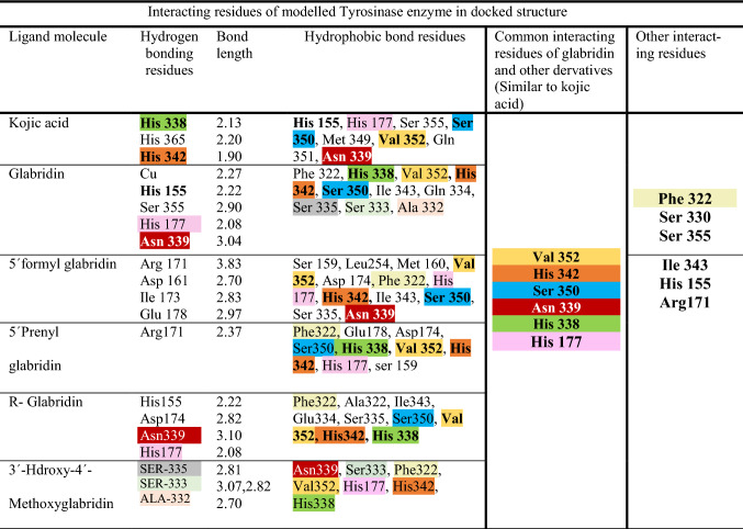 graphic file with name 13596_2022_640_Tab2_HTML.jpg