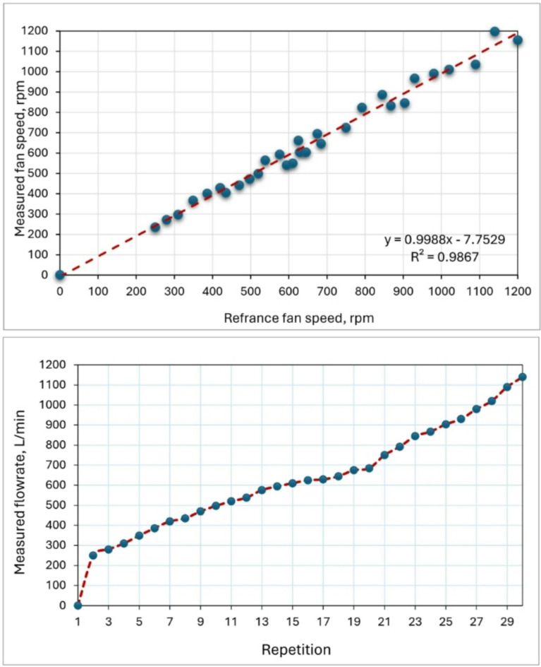 Fig. 13