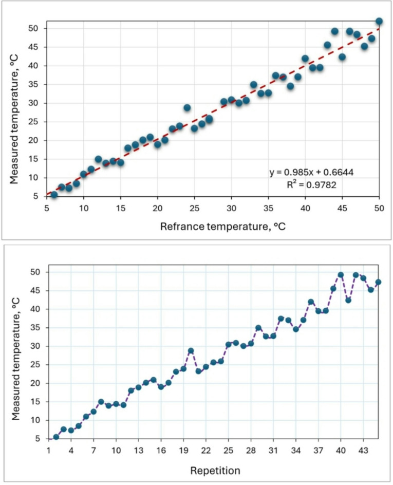 Fig. 10