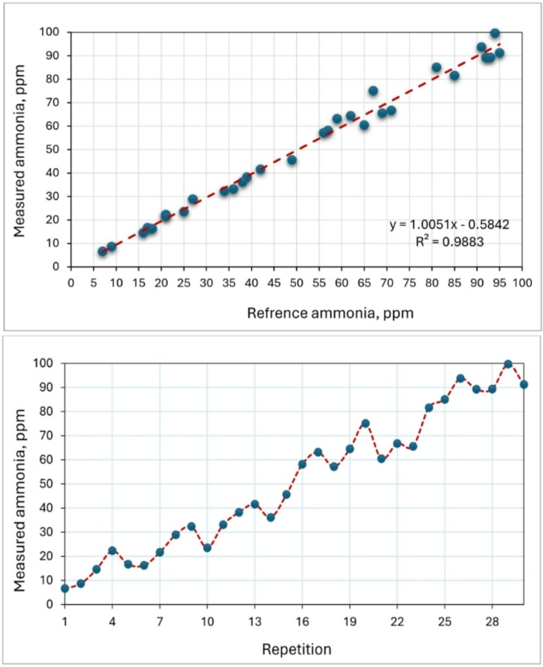 Fig. 14