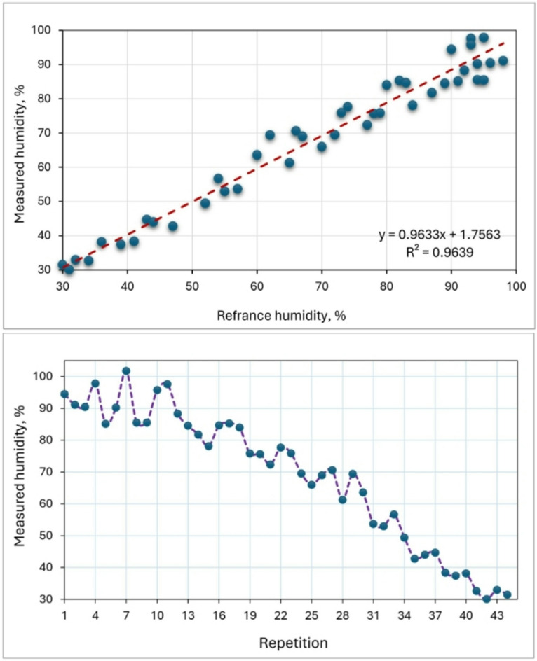 Fig. 11