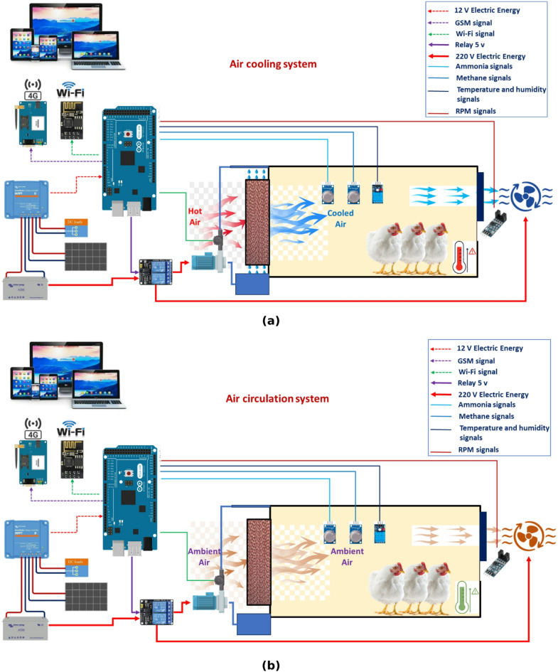 Fig. 6