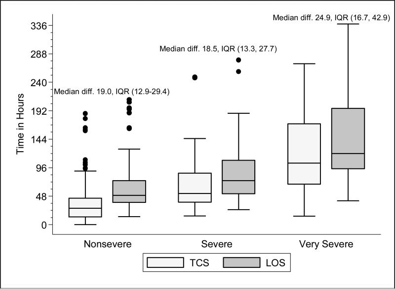 Figure 1A