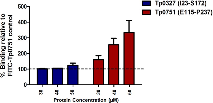 FIG 3