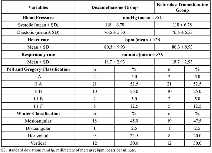 graphic file with name medoral-26-e141-t002.jpg