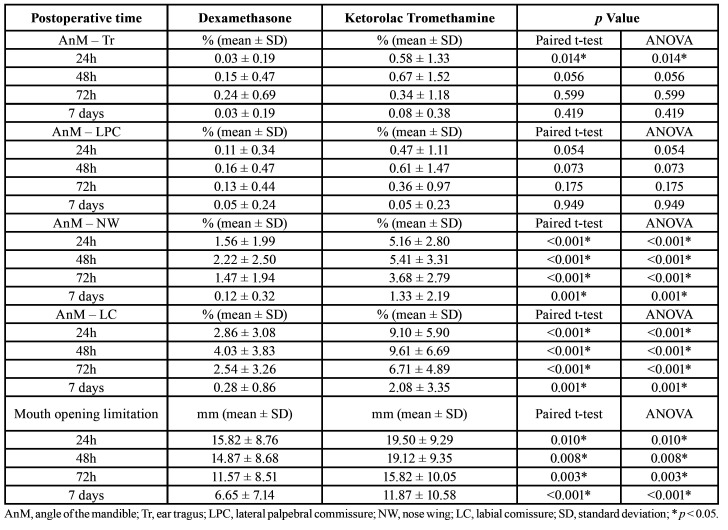 graphic file with name medoral-26-e141-t003.jpg