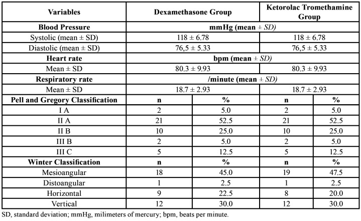 graphic file with name medoral-26-e141-t001.jpg