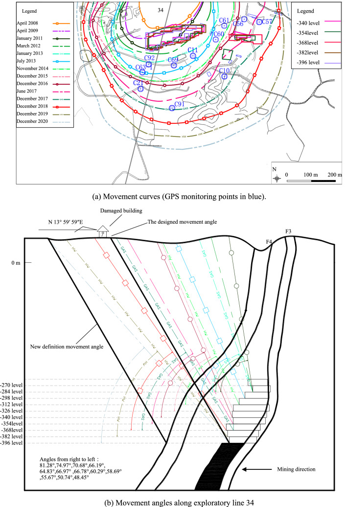Fig. 9