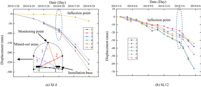 Fig. 7