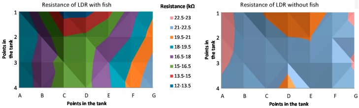 Figure 16