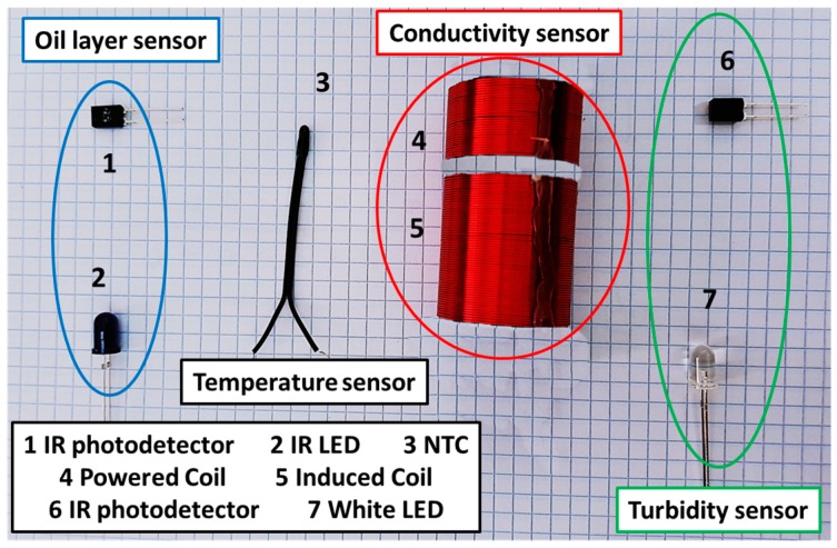 Figure 6