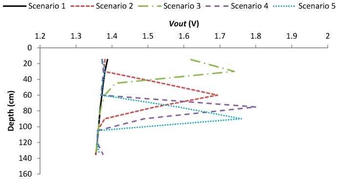 Figure 18