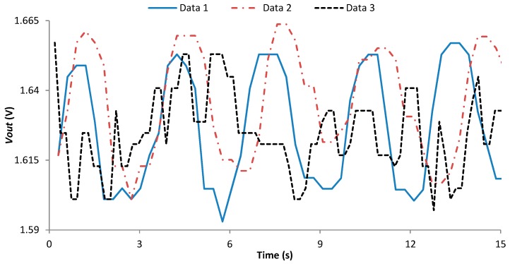 Figure 22