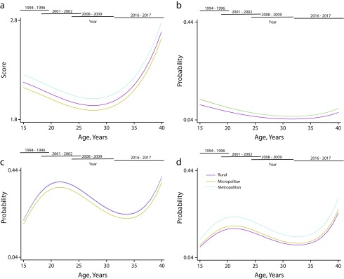 FIGURE 2—