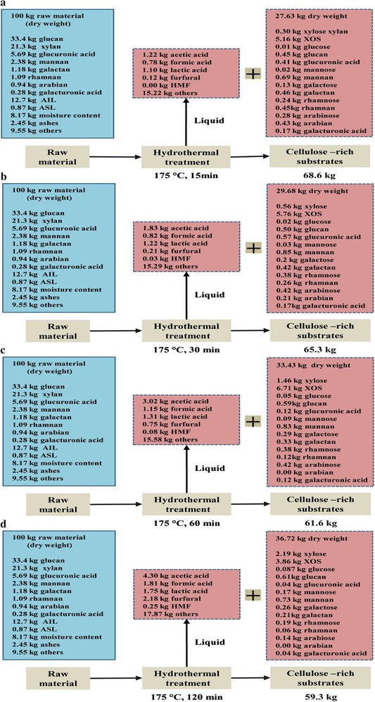 Fig. 7