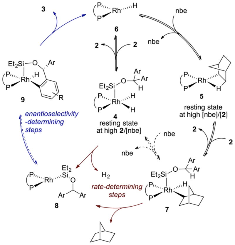 Scheme 4