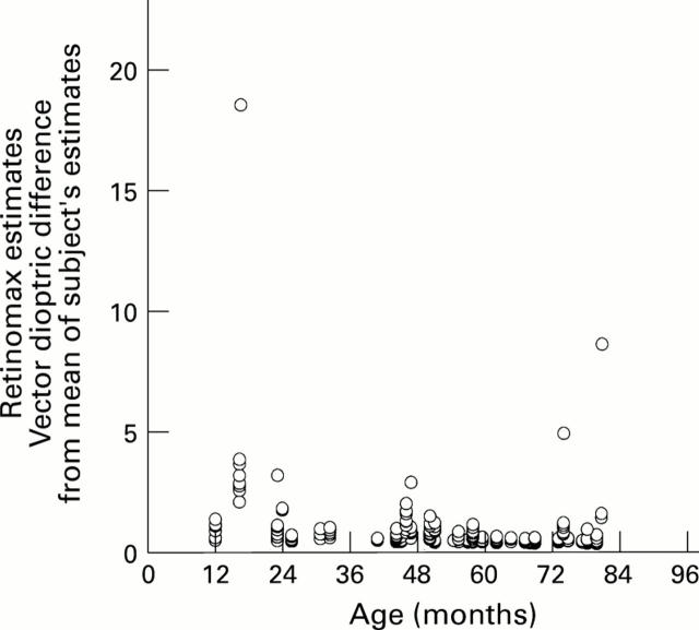 Figure 1  