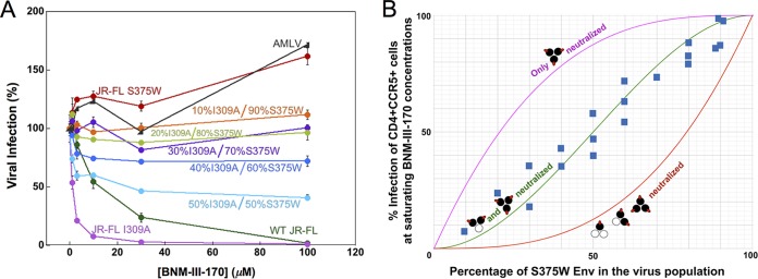 FIG 3