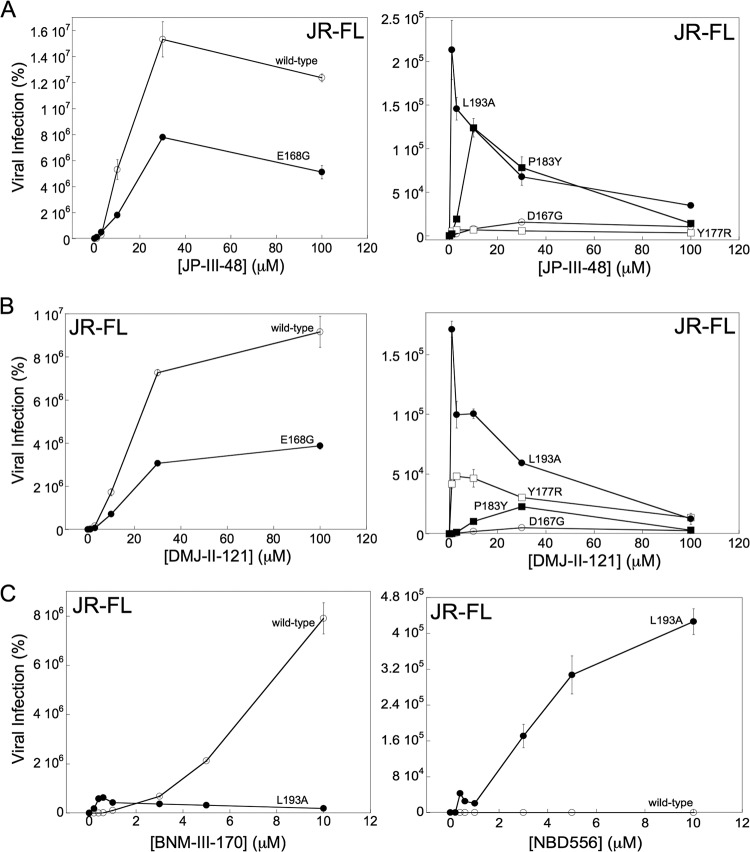 FIG 4