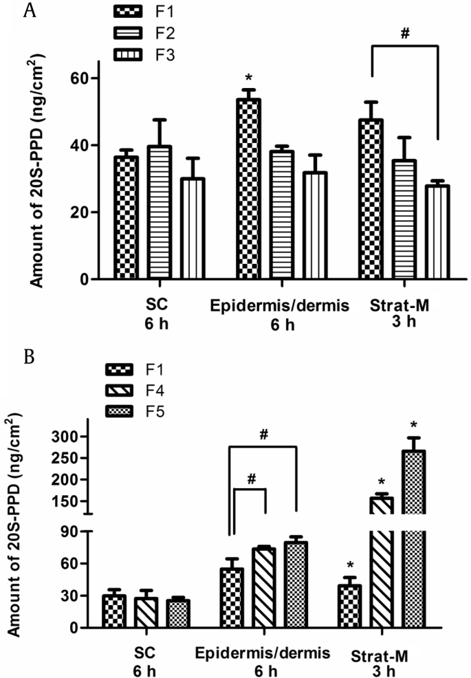 Fig. 4