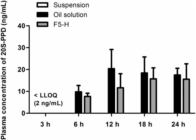 Fig. 7