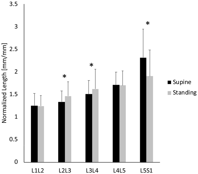 Figure 6: