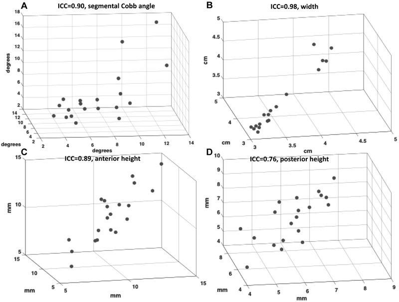 Figure 3: