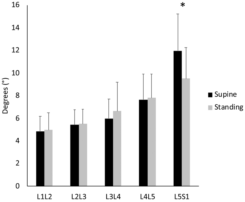 Figure 5: