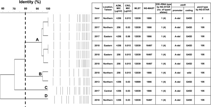 FIG 2