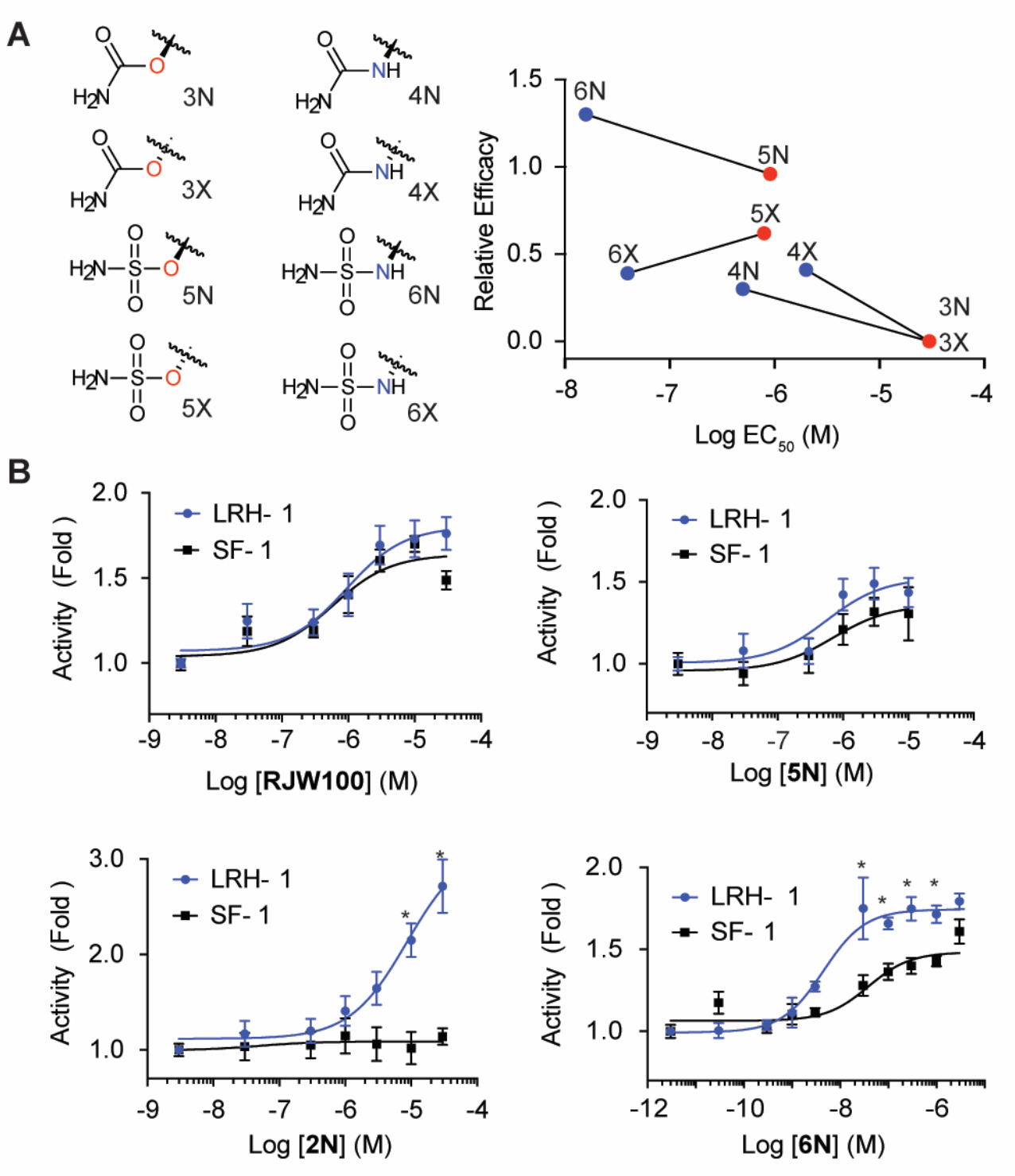 Figure 4.