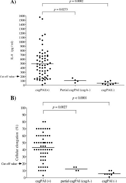 FIG. 2.