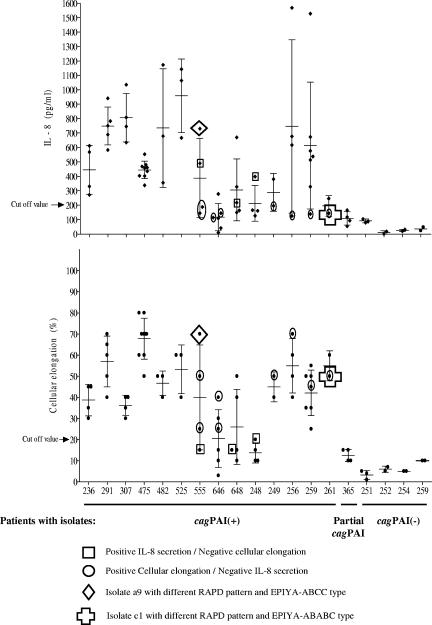 FIG. 3.