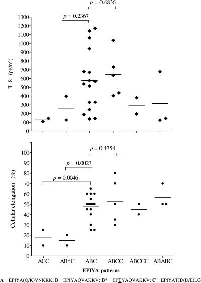 FIG. 6.