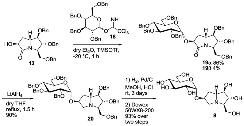 Scheme 2