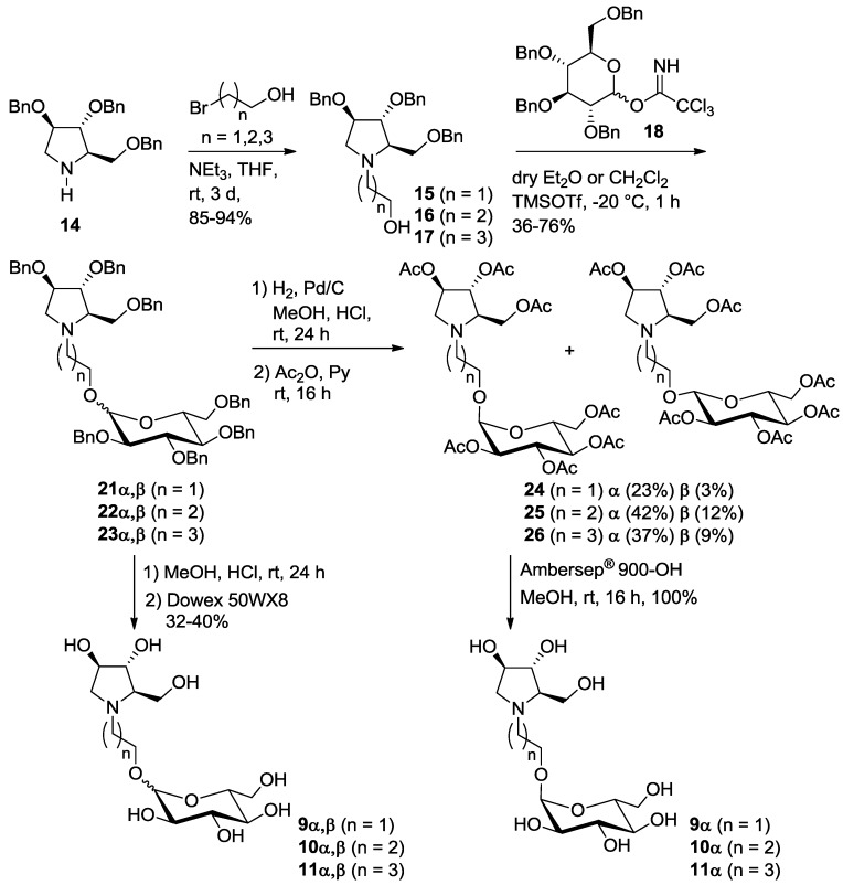 Scheme 3